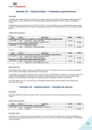 boletim empresarial
20
Exemplo 25 – Capital próprio – Prestações suplementares
Enunciado
O contrato da empresa ALFA Lda, contempla a entrega por parte dos seus sócios, de prestações suplementares. Em
conformidade, os sócios deliberaram em Assembleia Geral, realizada em Março de 200n, entregar à sociedade €
75.000.
Passados dois exercícios económicos, em Março de 200n+2, os sócios deliberaram que as prestações suplementares
entregues, fossem restituídas, uma vez que o capital próprio depois da restituição permanecia nas condições exigidas
por lei.
Registo das operações
Ano n
Data Conta Descritivo Débito Crédito
Deliberação dos sócios de entregarem à sociedade prestações suplementares
x-03-200n 268x Accionistas – Outras operações 75.000
53x Outros instrumentos de capital próprio 75.000
Realização das prestações suplementares
x-03-200n 12 Depósitos à ordem 75.000
268x Accionistas – Outras operações 75.000
Ano n+2
Data Conta Descritivo Débito Crédito
Deliberação dos sócios de restituir aos sócios as prestações suplementares
x-03-200n+2 53x Outros instrumentos de capital próprio 75.000
268x Accionistas – Outras operações 75.000
Pagamento das prestações suplementares aos sócios
x-03-200n+2 268x Accionistas – Outras operações 75.000
12 Depósitos à ordem Depósitos à ordem 75.000
Enquadramento
As prestações suplementares respeitam a entradas de dinheiro, como reforço de capital, se o contrato de sociedade
assim o exigir. As prestações suplementares não vencem juros.
A restituição das prestações suplementares aos sócios depende da deliberação dos mesmos em Assembleia Geral e só
pode ser efectuada desde que o capital próprio (depois da restituição) não fique inferior à soma do capital social
realizado e da reserva legal e não podem ser restituídas depois de declarada a falência da sociedade.
Em conformidade com a lei comercial (CSC), as prestações suplementares só são exigidas, pelos estatutos das
sociedades por quotas.
Exemplo 26 – Capital próprio – Doações de activos
Enunciado
A empresa BETA Lda, recebeu em Julho de 200n, a título gratuito, um terreno cujo justo valor foi determinado em €
50.000
Registo das operações
Data Conta Descritivo Débito Crédito
Reconhecimento de terreno doado, escritura pública….
x-07-200n 421x Propriedade de investimentos – terreno x 50.000
594 Doações 50.000
Enquadramento
De acordo com a lei civil (Código Civil) “a doação é o contrato pelo qual uma pessoa, por espírito de liberalidade e à
custa da sua riqueza dispõe gratuitamente de uma coisa ou de um direito, ou assume uma obrigação, em benefício de
outro contraente”.
 