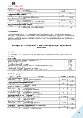 boletim empresarial
36
Aquisição de mercadorias
01-02-n 2432 IVA Dedutível 3.450
311 Aquisição de mercadorias 15.000
2211 Fornecedor c/c 18.450
Guia de entrada em armazém
01-02-n 321 Entrada em armazém 15.000
311 Transferência para armazém 15.000
Recepção da nota de crédito
08-02-n 2211 Fornecedor c/c 922,50
24342 Regularização do IVA a favor do Estado 172,50
318 Descontos e abatimentos em compras 750
Regularização da entrada em armazém
08-02-n 318 Regularização da entrada de armazém 750
321 Regularização da entrada de armazém 750
Enquadramento
Tal como consta da NCRF 18, § 11, “os custos de compra de inventários incluem o preço de compra, direitos de
importação e outros impostos (que não sejam os subsequentemente recuperáveis das entidades fiscais pela entidade)
e custos de transporte, manuseamento e outros custos directamente atribuíveis à aquisição de bens acabados, de
materiais e de serviços. Descontos comerciais, abatimentos e outros itens semelhantes deduzem-se na determinação
dos custos de compra”.
Exemplo 45 – Inventários – Variação da produção de produtos
acabados
Enunciado
Na empresa Alfa, Lda, no mês de Outubro de 200n, relativamente ao produto acabado ZZZ, apurou-se a seguinte
informação:
Produto ZZZ
Inventário inicial (3.000 unidades) – custo unitário de € 8
Matéria consumida na produção
Outros gastos de produção
Produtos fabricados (5.625 unidades)
Produtos vendidos (5.990 unidades), dos quais, 2990 foram produzidos no mês
Valor de venda (5.990 x € 12)
Quebra normal de produtos na produção (10 unidades)
Inventário final = [(3.000 + 5.625) – (5.990 + 10)] = 2.625 unidades
24.000
36.000
9.000
45.000
47.920
71.880
80
21.000
Registo das operações
Data Conta Descritivo Débito Crédito
Matéria consumida em Outubro
dd-10-200n 612 Custo das matérias consumidas 36.000
331 Matérias-primas de consumo 36.000
Outros gastos de produção em Outubro
dd-10-200n 62 / 64 Gastos … 9.000
22 / 23 Fornecedores / pessoal 9.000
Quebra de produtos na produção
dd-10-200n 684 Perdas em inventários 80
384 Regularização de inventários 80
Imputação da quebra de produção
31-10-200n 384 Regularização de inventários 80
7323 Variação de inventários - produção 80
Rédito das vendas do mês – Produto zzz
dd-10-200n 2111/11 Factura / factura-recibo / caixa 88.412,40
712 Venda do produto zzz 71.880
2433 IVA liquidado (23%) 16.532,40
Custo das vendas do mês – Produto zzz
dd-10-200n 731 Custo da venda do produto zzz 47.920
34xx Vendas de produtos zzz 47.920
Inventários – Produto zzz, em 1 de Outubro de 200n (inicial)
31-10-200n 7321 Variação da produção 24.000
34xx Inventários – produto zzz, inicial 24.000
 