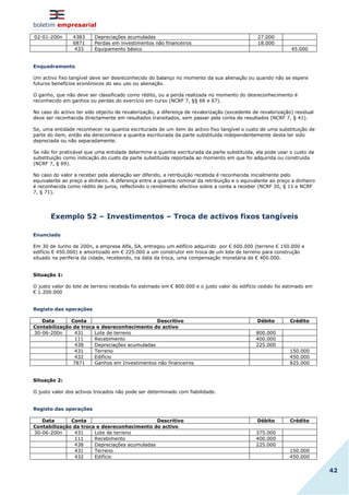 boletim empresarial
42
02-01-200n 4383 Depreciações acumuladas 27.000
6871 Perdas em investimentos não financeiros 18.000
433 Equipamento básico 45.000
Enquadramento
Um activo fixo tangível deve ser desreconhecido do balanço no momento da sua alienação ou quando não se espere
futuros benefícios económicos do seu uso ou alienação.
O ganho, que não deve ser classificado como rédito, ou a perda realizada no momento do desreconhecimento é
reconhecido em ganhos ou perdas do exercício em curso (NCRF 7, §§ 66 e 67).
No caso do activo ter sido objecto de revalorização, a diferença de revalorização (excedente de revalorização) residual
deve ser reconhecida directamente em resultados transitados, sem passar pela conta de resultados (NCRF 7, § 41).
Se, uma entidade reconhecer na quantia escriturada de um item do activo fixo tangível o custo de uma substituição de
parte do item, então ela dereconhece a quantia escriturada da parte substituída independentemente desta ter sido
depreciada ou não separadamente.
Se não for praticável que uma entidade determine a quantia escriturada da parte substituída, ela pode usar o custo da
substituição como indicação do custo da parte substituída reportada ao momento em que foi adquirida ou construída
(NCRF 7, § 69).
No caso do valor a receber pela alienação ser diferido, a retribuição recebida é reconhecida inicialmente pelo
equivalente ao preço a dinheiro. A diferença entre a quantia nominal da retribuição e o equivalente ao preço a dinheiro
é reconhecida como rédito de juros, reflectindo o rendimento efectivo sobre a conta a receber (NCRF 20, § 11 e NCRF
7, § 71).
Exemplo 52 – Investimentos – Troca de activos fixos tangíveis
Enunciado
Em 30 de Junho de 200n, a empresa Alfa, SA, entregou um edifício adquirido por € 600.000 (terreno € 150.000 e
edifício € 450.000) e amortizado em € 225.000 a um construtor em troca de um lote de terreno para construção
situado na periferia da cidade, recebendo, na data da troca, uma compensação monetária de € 400.000.
Situação 1:
O justo valor do lote de terreno recebido foi estimado em € 800.000 e o justo valor do edifício cedido foi estimado em
€ 1.200.000
Registo das operações
Data Conta Descritivo Débito Crédito
Contabilização da troca e desreconhecimento do activo
30-06-200n 431 Lote de terreno 800.000
111 Recebimento 400.000
438 Depreciações acumuladas 225.000
431 Terreno 150.000
432 Edifício 450.000
7871 Ganhos em Investimentos não financeiros 825.000
Situação 2:
O justo valor dos activos trocados não pode ser determinado com fiabilidade.
Registo das operações
Data Conta Descritivo Débito Crédito
Contabilização da troca e desreconhecimento do activo
30-06-200n 431 Lote de terreno 375.000
111 Recebimento 400.000
438 Depreciações acumuladas 225.000
431 Terreno 150.000
432 Edifício 450.000
 