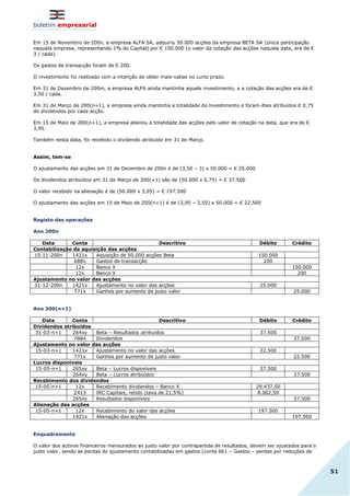 boletim empresarial
51
Em 15 de Novembro de 200n, a empresa ALFA SA, adquiriu 50.000 acções da empresa BETA SA (única participação
naquela empresa, representando 1% do Capital) por € 150.000 (o valor da cotação das acções naquela data, era de €
3 / cada).
Os gastos de transacção foram de € 200.
O investimento foi realizado com a intenção de obter mais-valias no curto prazo.
Em 31 de Dezembro de 200m, a empresa ALFA ainda mantinha aquele investimento, e a cotação das acções era de €
3,50 / cada.
Em 31 de Março de 200(n+1), a empresa ainda mantinha a totalidade do investimento e foram-lhes atribuídos € 0,75
de dividendos por cada acção.
Em 15 de Maio de 200(n+1), a empresa alienou a totalidade das acções pelo valor de cotação na data, que era de €
3,95.
Também nesta data, foi recebido o dividendo atribuído em 31 de Março.
Assim, tem-se
O ajustamento das acções em 31 de Dezembro de 200n é de (3,50 – 3) x 50.000 = € 25.000
Os dividendos atribuídos em 31 de Março de 200(+1) são de (50.000 x 0,75) = € 37.500
O valor recebido na alienação é de (50.000 x 3,95) = € 197.500
O ajustamento das acções em 15 de Maio de 200(n+1) é de (3,95 – 3,50) x 50.000 = € 22.500
Registo das operações
Ano 200n
Data Conta Descritivo Débito Crédito
Contabilização da aquisição das acções
15-11-200n 1421x Aquisição de 50.000 acções Beta 150.000
688x Gastos de transacção 200
12x Banco X 150.000
12x Banco X 200
Ajustamento no valor das acções
31-12-200n 1421x Ajustamento no valor das acções 25.000
771x Ganhos por aumento de justo valor 25.000
Ano 200(n+1)
Data Conta Descritivo Débito Crédito
Dividendos atribuídos
31-03-n+1 264xy Beta – Resultados atribuídos 37.500
7884 Dividendos 37.500
Ajustamento no valor das acções
15-03-n+1 1421x Ajustamento no valor das acções 22.500
771x Ganhos por aumento de justo valor 22.500
Lucros disponíveis
15-05-n+1 265xy Beta – Lucros disponíveis 37.500
264xy Beta – Lucros atribuídos 37.500
Recebimento dos dividendos
15-05-n+1 12x Recebimento dividendos – Banco X 29.437,50
2413 IRC Capitais, retido (taxa de 21,5%) 8.062,50
265xy Resultados disponíveis 37.500
Alienação das acções
15-05-n+1 12x Recebimento do valor das acções 197.500
1421x Alienação das acções 197.500
Enquadramento
O valor dos activos financeiros mensurados ao justo valor por contrapartida de resultados, devem ser ajustados para o
justo valor, sendo as perdas do ajustamento contabilizadas em gastos (conta 661 – Gastos – perdas por reduções de
 