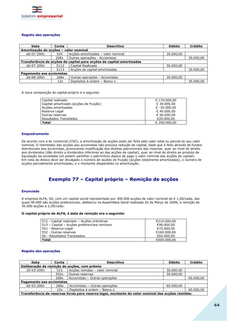 boletim empresarial
64
Registo das operações
Data Conta Descritivo Débito Crédito
Amortização de acções – valor nominal
dd-07-200n 524 Acções amortizadas – valor nominal 30.000,00
268x Outras operações - Accionistas 30.000,00
Transferência de acções de capital para acções de capital amortizadas
dd-07-200n 5112 Capital Realizado 30.000,00
5113 Acções de capital amortizadas 30.000,00
Pagamento aos accionistas
dd-08-200n 268x Outras operações - Accionistas 30.000,00
12x Depósitos à ordem – Banco x 30.000,00
A nova composição do capital próprio é a seguinte:
Capital realizado
Capital amortizado (acções de fruição)
Acções amortizadas
Reserva Legal
Outras reservas
Resultados Transitados
€ 170.000,00
€ 30.000,00
€ -30.000,00
€ 40.000,00
€ 60.000,00
€20.000,00
Total € 290.000,00
Enquadramento
De acordo com a lei comercial (CSC), a amortização de acções pode ser feita pelo valor total ou parcial do seu valor
nominal. O reembolso das acções aos accionistas não provoca redução de capital, dado que é feito através de fundos
distribuíveis aos accionistas, provocando modificação dos direitos patrimoniais das mesmas, quer ao nível do direito
aos dividendos (dão direito a dividendos inferiores ao das acções de capital), quer ao nível do direito ao produto de
liquidação da sociedade (só podem partilhar o património depois de pago o valor nominal das acções de capital).
Em nota do Anexo deve ser divulgado o número de acções de fruição (acções totalmente amortizadas), o número de
acções parcialmente amortizadas, e o montante despendido na amortização.
Exemplo 77 – Capital próprio – Remição de acções
Enunciado
A empresa ALFA, SA, com um capital social representado por 300.000 acções de valor nominal de € 1,00/cada, das
quais 90.000 são acções preferenciais, deliberou na Assembleia Geral realizada 20 de Março de 200N, a remição de
30.000 acções a 2,00/cada.
O capital próprio de ALFA, à data da remição era o seguinte:
512 - Capital realizado – Acções ordinárias
513 – Capital – Acções preferenciais remíveis
551 - Reserva Legal
552 - Outras reservas
56 - Resultados Transitados
€210.000,00
€90.000,00
€75.000,00
€160.000,00
€65.000,00
Total €600.000,00
Registo das operações
Data Conta Descritivo Débito Crédito
Deliberação da remição de acções, com prémio
20-03-200n 523 Acções remidas – valor nominal 30.000.00
552x Outras reservas 30.000,00
268x Accionistas – Outras operações 60.000,00
Pagamento aos accionistas
dd-03-200n 268x Accionistas – Outras operações 60.000,00
12x Depósitos à ordem – Banco x 60.000,00
Transferência de reservas livres para reserva legal, montante do valor nominal das acções remidas:
 