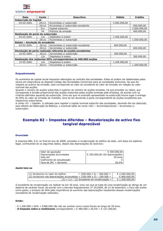 boletim empresarial
69
Data Conta Descritivo Débito Crédito
Subscrição do Capital
03-02-200n 261x1 Accionistas c/ subscrição 3.000.000,00
261x2 Accionistas c/ subscrição-excedente 600.000,00
51x Capital subscrito 2.000.000,00
54 Prémios de emissão 400.000,00
Realização de parte da subscrição
03-02-200n 12x Depósitos à ordem 1.500.000,00
261x1 Accionistas c/ subscrição 1.500.000,00
Rateio – Anulação do excedente
03-02-200n 261x2 Accionistas c/ subscrição-excedente 600.000,00
261x1 Accionistas c/ subscrição 600.000,00
Devolução de parte realizada referente às acções excedentes
10-02-200n 261x1 Accionistas c/ subscrição 300.000,00
12x Depósitos à ordem 300.000,00
Realização dos restantes 50% correspondentes às 400.000 acções
15-02-200n 12x Depósitos à ordem 1.200.000,00
261x1 Accionistas c/ subscrição 1.200.000,00
Enquadramento
Os aumentos de capital social requerem alterações ao contrato das sociedades. Estas só podem ser deliberadas pelos
sócios em observância ao disposto Código das Sociedades Comerciais para as sociedades anónimas. No que diz
respeito ao prémio de emissão, este corresponde ao valor do excedente do valor de emissão em relação ao valor
nominal das acções.
Quando o número de acções subscritas é superior ao número de acções emitidas, há que proceder ao rateio, que
corresponde à divisão proporcional das acções subscritas pelas acções emitidas pela empresa, de acordo com os
critérios definidos aquando da subscrição. Uma vez que no exemplo apresentado na subscrição houve lugar à entrega
de 50% do valor de emissão de imediato, teve de ser devolvida a parte correspondente às acções excedentes aos
respectivos subscritores.
A conta «51 – Capital», é utilizada para registar o capital nominal subscrito das sociedades, devendo-lhe ser deduzido,
para efeitos de elaboração do Balanço, o eventual saldo da conta «261 – Accionistas/sócias – Accionistas c/
subscrição».
Exemplo 82 – Impostos diferidos – Revalorização de activo fixo
tangível depreciável
Enunciado
A empresa Alfa, S.A, no final do ano de 200N, procedeu à revalorização do edifício da sede, com base em diploma
legal, conhecendo-se os seguintes dados, depois das depreciações do exercício:
Valor de aquisição
Depreciações acumuladas
Vida útil
Coeficiente de actualização
Taxa de IRC + derrama
€ 500.000,00
€ 200.000,00 (20 depreciações)
50 anos
5
26,5%
Assim tem-se
(1) Acréscimo no valor do edifício = (500.000 x 5) – 500.000 =
(2) Acréscimo nas depreciações acumuladas = (200.000 x 5) – 200.000 =
€ 2.000.000,00
€ 800.000,00
(3) = (1) – (2) Excedente de revalorização = € 1.200.000,00
O excedente de revalorização vai realizar-se em 30 anos. Uma vez que se trata de uma revalorização ao abrigo de um
diploma de carácter fiscal, de acordo com o Decreto-Regulamentar nº 25/2009, de 14 de Setembro, o fisco não aceita
como gasto, o produto de 40% pela importância do aumento das depreciações resultantes dessas revalorizações
(excedente de revalorização realizado).
Então:
- € 1.200.000 x 40% = €480.000 não vão ser aceites como custos fiscais ao longo de 30 anos.
- O Imposto sobre o rendimento correspondente = € 480.000 x 26,5% = € 127.200,00.
 