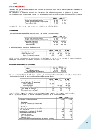 boletim empresarial
76
A empresa Alfa, S.A, reconhece os réditos dos contratos de construção numa base na percentagem de acabamento, de
acordo com a lei fiscal.
Para um contrato de construção, no valor de € 100.000,00, com um período de 2 anos de construção, os gastos
incorridos e estimados para executar a obra, e as facturações e recebimentos do contrato, são os seguintes, em euros:
200N 200(N+1)
Gastos incorridos acumulados
Gastos estimados para acabar a obra
Facturação emitida
40 500
49 500
40 000
90 000
-
60 000
A taxa de IRC + derrama aprovada para os dois anos de construção é de 26,5%
Assim tem-se
A percentagem de acabamento e os réditos totais e do período são os seguintes:
200N 200(N+1)
Gastos incorridos acumulados
Gastos estimados para acabar a obra
40 500
49 500
90 000
-
Grau de acabamento 45,00% 100,00%
Réditos do período
Réditos totais
45 000
45 000
55 000
100 000
As demonstrações dos resultados são as seguintes:
200N 200(N+1) TOTAL
Prestações de serviços
Gastos de produção:
45.000
-40.500
55.000
-49.500
100.000
-90.000
Lucro (antes de impostos) 4.500 5.500 10.000
Usando as regras fiscais, calcula-se a percentagem de facturação. Se esta for inferior à da fase de acabamento, o lucro
tributável do contrato será determinado em função da percentagem de facturação.
Cálculo da Percentagem de Facturação
200N 200(N+1)
Contrato
Facturação acumulada
100.000
40.000
100.000
100.000
Percentagem de facturação 40,00% 100,00%
Uma vez que a percentagem de facturação é inferior à da percentagem de acabamento, o lucro tributável do contrato
é determinado em função da percentagem de facturação, como se segue:
200N 200(N+1) TOTAL
Prestação de serviços tributados
Gastos de produção dedutíveis:
40% de 90.000
60% de 90.000
40.000
-36.000
-
60.000
-
-54.000
100.000
-36.000
-54.000
Lucro tributável do contrato 4.000 6.000 10.000
Lucro (antes de impostos) 4.500 5.500 10.000
Diferença temporária fiscal -500 500 0
O lucro tributável e o gasto de impostos correntes e o passivo por impostos diferidos para os períodos 200N e
200(N+1) (supondo uma taxa de imposto para ambos os períodos de 26,5%) é o seguinte:
200N 200(N+1)
Resultado antes de impostos
A acrescer:
Lucro de contratos de construção
A deduzir:
Lucro de contratos de construção
4.500
-
-500
5.000
500
-
Lucro tributável
Impostos correntes (taxa de 26,5%)
4.000
1.060
6.000
1.590
Diferença temporária fiscal:
Saldo de abertura
Anulação (reposição)
Saldo de fecho
Passivo por impostos diferidos Taxa de imposto (26,5%):
500
0
500
500
-500
0
 