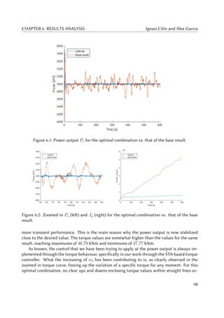 CHAPTER 6. RESULTS ANALYSIS Ignasi Cifre and Àlex Garcia
Figure 6.1: Power output Pe for the optimal combination vs. that of the base result.
Figure 6.2: Zoomed in Pe (left) and Jp (right) for the optimal combination vs. that of the base
result.
more transient performance. This is the main reason why the power output is now stabilized
close to the desired value. The torque values are somewhat higher than the values for the same
result, reaching maximums of 46.79 kNm and minimums of 37.77 kNm.
As known, the control that we have been trying to apply at the power output is always im-
plemented through the torque behaviour, specifically in our work through the STA-based torque
controller. What the increasing of α2 has been contributing to is, as clearly observed in the
zoomed in torque curve, freeing up the variation of a specific torque for any moment. For this
optimal combination, no clear ups and downs enclosing torque values within straight lines oc-
98
 