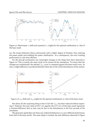 Ignasi Cifre and Àlex Garcia CHAPTER 6. RESULTS ANALYSIS
Figure 6.3: Real torque τr (left) and zoomed in τr (right) for the optimal combination vs. that of
the base result.
cur, the torque behaviour flows continuously with a higher degree of freedom, thus reducing
the power peaks and enabling the power stabilization. As a consequence, the error tracking
performance is a lot more efficient.
For the fore-aft acceleration any meaningful changes in the shape have been observed in
Figure 6.4. This is exactly the same result as for almost all the simulations. To ensure that the
changes are insubstantial, the optimal Jafa curve is compared against the base result curve. As
seen, a slight difference is produced between them due to the initial disturbances of the system.
Figure 6.4: afa (left) and Jafa (right) for the optimal combination vs. that of the base result.
But above all, the surprising thing is that in fact the Jafa has been reduced without expect-
ing it. However, this new value of 6041 m/s against the 6115 m/s of the base result represents
a minimal difference that as said, may be due to the disturbances in the first seconds of the
simulation.
The generator speed does not show any undesired behaviour or a very different performance
from that of the base results. The same shape is tracked, the only difference observed in Figure
99
 