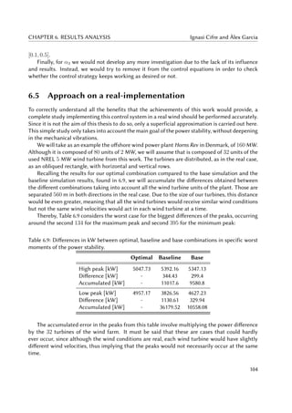 CHAPTER 6. RESULTS ANALYSIS Ignasi Cifre and Àlex Garcia
[0.1, 0.5].
Finally, for α3 we would not develop any more investigation due to the lack of its influence
and results. Instead, we would try to remove it from the control equations in order to check
whether the control strategy keeps working as desired or not.
6.5 Approach on a real-implementation
To correctly understand all the benefits that the achievements of this work would provide, a
complete study implementing this control system in a real wind should be performed accurately.
Since it is not the aim of this thesis to do so, only a superficial approximation is carried out here.
This simple study only takes into account the main goal of the power stability, without deepening
in the mechanical vibrations.
We will take as an example the offshore wind power plant Horns Rev in Denmark, of 160 MW.
Although it is composed of 80 units of 2 MW, we will assume that is composed of 32 units of the
used NREL 5 MW wind turbine from this work. The turbines are distributed, as in the real case,
as an obliqued rectangle, with horizontal and vertical rows.
Recalling the results for our optimal combination compared to the base simulation and the
baseline simulation results, found in 6.9, we will accumulate the differences obtained between
the different combinations taking into account all the wind turbine units of the plant. Those are
separated 560 m in both directions in the real case. Due to the size of our turbines, this distance
would be even greater, meaning that all the wind turbines would receive similar wind conditions
but not the same wind velocities would act in each wind turbine at a time.
Thereby, Table 6.9 considers the worst case for the biggest differences of the peaks, occurring
around the second 134 for the maximum peak and second 395 for the minimum peak:
Table 6.9: Differences in kW between optimal, baseline and base combinations in specific worst
moments of the power stability.
Optimal Baseline Base
High peak [kW] 5047.73 5392.16 5347.13
Difference [kW] - 344.43 299.4
Accumulated [kW] - 11017.6 9580.8
Low peak [kW] 4957.17 3826.56 4627.23
Difference [kW] - 1130.61 329.94
Accumulated [kW] - 36179.52 10558.08
The accumulated error in the peaks from this table involve multiplying the power difference
by the 32 turbines of the wind farm. It must be said that these are cases that could hardly
ever occur, since although the wind conditions are real, each wind turbine would have slightly
different wind velocities, thus implying that the peaks would not necessarily occur at the same
time.
104
 