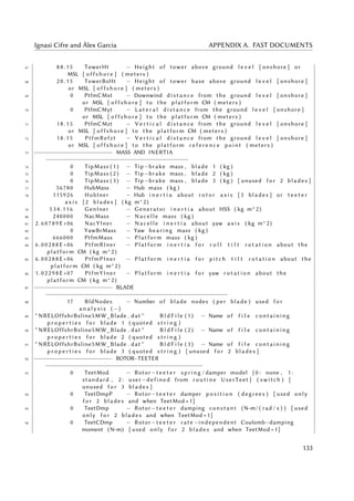 Ignasi Cifre and Àlex Garcia APPENDIX A. FAST DOCUMENTS
67 8 8 . 1 5 TowerHt − Height of tower above ground l e v e l [ onshore ] or
MSL [ o f f s h o r e ] ( meters )
68 2 0 . 1 5 TowerBsHt − Height of tower base above ground l e v e l [ onshore ]
or MSL [ o f f s h o r e ] ( meters )
69 0 PtfmCMxt − Downwind d i s t a n c e from the ground l e v e l [ onshore ]
or MSL [ o f f s h o r e ] to the platform CM ( meters )
70 0 PtfmCMyt − L a t e r a l d i s t a n c e from the ground l e v e l [ onshore ]
or MSL [ o f f s h o r e ] to the platform CM ( meters )
71 1 8 . 1 5 PtfmCMzt − V e r t i c a l d i s t a n c e from the ground l e v e l [ onshore ]
or MSL [ o f f s h o r e ] to the platform CM ( meters )
72 1 8 . 1 5 PtfmRefzt − V e r t i c a l d i s t a n c e from the ground l e v e l [ onshore ]
or MSL [ o f f s h o r e ] to the platform r e f e r e n c e point ( meters )
73 −−−−−−−−−−−−−−−−−−−−−− MASS AND INERTIA
−−−−−−−−−−−−−−−−−−−−−−−−−−−−−−−−−−−−−−−−
74 0 TipMass ( 1 ) − Tip−brake mass , blade 1 ( kg )
75 0 TipMass ( 2 ) − Tip−brake mass , blade 2 ( kg )
76 0 TipMass ( 3 ) − Tip−brake mass , blade 3 ( kg ) [ unused f o r 2 blades ]
77 56780 HubMass − Hub mass ( kg )
78 115926 HubIner − Hub i n e r t i a about r o t o r a x i s [3 blades ] or t e e t e r
a x i s [2 blades ] ( kg m^2)
79 534.116 GenIner − Generator i n e r t i a about HSS ( kg m^2)
80 240000 NacMass − Nacelle mass ( kg )
81 2.60789 E+06 NacYIner − Nacelle i n e r t i a about yaw a x i s ( kg m^2)
82 0 YawBrMass − Yaw bearing mass ( kg )
83 666000 PtfmMass − Platform mass ( kg )
84 6.00288 E+06 PtfmRIner − Platform i n e r t i a f o r r o l l t i l t r o t a t i o n about the
platform CM ( kg m^2)
85 6.00288 E+06 PtfmPIner − Platform i n e r t i a f o r pitch t i l t r o t a t i o n about the
platform CM ( kg m^2)
86 1.02298 E+07 PtfmYIner − Platform i n e r t i a f o r yaw r o t a t i o n about the
platform CM ( kg m^2)
87 −−−−−−−−−−−−−−−−−−−−−− BLADE
−−−−−−−−−−−−−−−−−−−−−−−−−−−−−−−−−−−−−−−−−−−−−−−−−−−
88 17 BldNodes − Number of blade nodes ( per blade ) used f o r
a n a l y s i s ( −)
89 " NRELOffshrBsline5MW_Blade . dat " B l d F i l e ( 1 ) − Name of f i l e containing
p r o p e r t i e s f o r blade 1 ( quoted s t r i n g )
90 " NRELOffshrBsline5MW_Blade . dat " B l d F i l e ( 2 ) − Name of f i l e containing
p r o p e r t i e s f o r blade 2 ( quoted s t r i n g )
91 " NRELOffshrBsline5MW_Blade . dat " B l d F i l e ( 3 ) − Name of f i l e containing
p r o p e r t i e s f o r blade 3 ( quoted s t r i n g ) [ unused f o r 2 blades ]
92 −−−−−−−−−−−−−−−−−−−−−− ROTOR−TEETER
−−−−−−−−−−−−−−−−−−−−−−−−−−−−−−−−−−−−−−−−−−−−
93 0 TeetMod − Rotor−t e e t e r spring / damper model { 0 : none , 1 :
standard , 2 : user−defined from r o u t i n e UserTeet } ( switch ) [
unused f o r 3 blades ]
94 0 TeetDmpP − Rotor−t e e t e r damper p o s i t i o n ( degrees ) [ used only
f o r 2 blades and when TeetMod =1]
95 0 TeetDmp − Rotor−t e e t e r damping constant (N−m/ ( rad / s ) ) [ used
only f o r 2 blades and when TeetMod =1]
96 0 TeetCDmp − Rotor−t e e t e r rate −independent Coulomb−damping
moment (N−m) [ used only f o r 2 blades and when TeetMod =1]
133
 