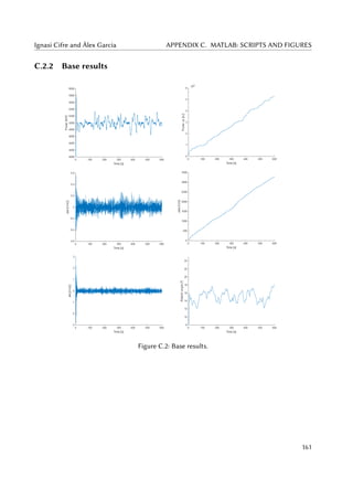 Ignasi Cifre and Àlex Garcia APPENDIX C. MATLAB: SCRIPTS AND FIGURES
C.2.2 Base results
Figure C.2: Base results.
161
 
