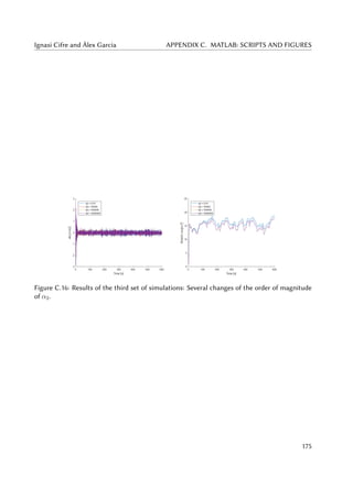 Ignasi Cifre and Àlex Garcia APPENDIX C. MATLAB: SCRIPTS AND FIGURES
Figure C.16: Results of the third set of simulations: Several changes of the order of magnitude
of α2.
175
 