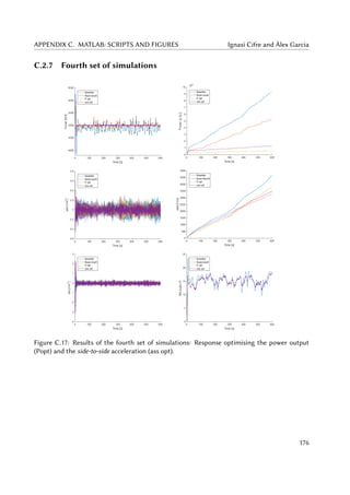 APPENDIX C. MATLAB: SCRIPTS AND FIGURES Ignasi Cifre and Àlex Garcia
C.2.7 Fourth set of simulations
Figure C.17: Results of the fourth set of simulations: Response optimising the power output
(Popt) and the side-to-side acceleration (ass opt).
176
 