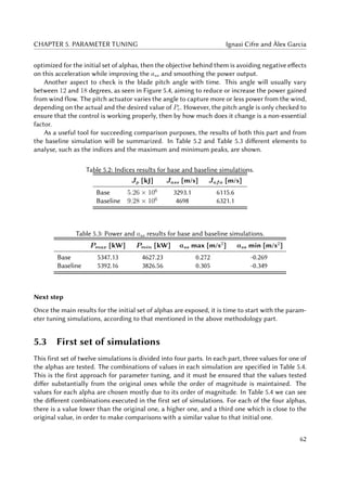 CHAPTER 5. PARAMETER TUNING Ignasi Cifre and Àlex Garcia
optimized for the initial set of alphas, then the objective behind them is avoiding negative effects
on this acceleration while improving the ass and smoothing the power output.
Another aspect to check is the blade pitch angle with time. This angle will usually vary
between 12 and 18 degrees, as seen in Figure 5.4, aiming to reduce or increase the power gained
from wind flow. The pitch actuator varies the angle to capture more or less power from the wind,
depending on the actual and the desired value of Pe. However, the pitch angle is only checked to
ensure that the control is working properly, then by how much does it change is a non-essential
factor.
As a useful tool for succeeding comparison purposes, the results of both this part and from
the baseline simulation will be summarized. In Table 5.2 and Table 5.3 different elements to
analyse, such as the indices and the maximum and minimum peaks, are shown.
Table 5.2: Indices results for base and baseline simulations.
Jp [kJ] Jass [m/s] Jafa [m/s]
Base 5.26 × 106
3293.1 6115.6
Baseline 9.28 × 106
4698 6321.1
Table 5.3: Power and ass results for base and baseline simulations.
Pmax [kW] Pmin [kW] ass max [m/s2
] ass min [m/s2
]
Base 5347.13 4627.23 0.272 -0.269
Baseline 5392.16 3826.56 0.305 -0.349
Next step
Once the main results for the initial set of alphas are exposed, it is time to start with the param-
eter tuning simulations, according to that mentioned in the above methodology part.
5.3 First set of simulations
This first set of twelve simulations is divided into four parts. In each part, three values for one of
the alphas are tested. The combinations of values in each simulation are specified in Table 5.4.
This is the first approach for parameter tuning, and it must be ensured that the values tested
differ substantially from the original ones while the order of magnitude is maintained. The
values for each alpha are chosen mostly due to its order of magnitude. In Table 5.4 we can see
the different combinations executed in the first set of simulations. For each of the four alphas,
there is a value lower than the original one, a higher one, and a third one which is close to the
original value, in order to make comparisons with a similar value to that initial one.
62
 