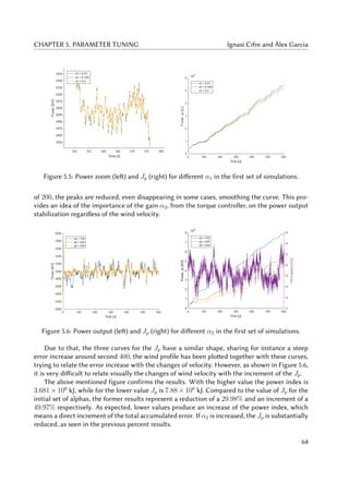 CHAPTER 5. PARAMETER TUNING Ignasi Cifre and Àlex Garcia
Figure 5.5: Power zoom (left) and Jp (right) for different α1 in the first set of simulations.
of 200, the peaks are reduced, even disappearing in some cases, smoothing the curve. This pro-
vides an idea of the importance of the gain α2, from the torque controller, on the power output
stabilization regardless of the wind velocity.
Figure 5.6: Power output (left) and Jp (right) for different α2 in the first set of simulations.
Due to that, the three curves for the Jp have a similar shape, sharing for instance a steep
error increase around second 400, the wind profile has been plotted together with these curves,
trying to relate the error increase with the changes of velocity. However, as shown in Figure 5.6,
it is very difficult to relate visually the changes of wind velocity with the increment of the Jp.
The above mentioned figure confirms the results. With the higher value the power index is
3.681 × 106
kJ, while for the lower value Jp is 7.88 × 106
kJ. Compared to the value of Jp for the
initial set of alphas, the former results represent a reduction of a 29.98% and an increment of a
49.97% respectively. As expected, lower values produce an increase of the power index, which
means a direct increment of the total accumulated error. If α2 is increased, the Jp is substantially
reduced, as seen in the previous percent results.
64
 