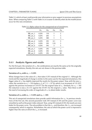 CHAPTER 5. PARAMETER TUNING Ignasi Cifre and Àlex Garcia
Table 5.5, which at least could provide new information or give support to previous assumptions
done. When comparing Table 5.5 with Table 5.4, it is easier to identify when do the modifications
occur for this new simulations.
Table 5.5: Alpha values for the unexpected set of simulations.
α1 α2 α3 α4
RB_un_1 0.295 110 1 5
RB_un_2 0.295 205 1 5
RB_un_3 0.295 300 1 5
RB_un_4 0.295 395 0.1 5
RB_un_5 0.295 395 1.55 5
RB_un_6 0.295 395 3 5
RB_un_7 0.295 395 4.45 1
RB_un_8 0.295 395 4.45 10.5
RB_un_9 0.295 395 4.45 20
5.4.1 Analysis: figures and results
For the first part, the variation of α1, the combinations are exactly the same as for the originally
expected simulations, thereby this sets are not shown in the previous table.
Variation of α2 with α1 = 0.295
What changes here is the value of α1 that takes 0.295 instead of the original 0.1. Although the
trend and the magnitude of change is similar to the same case for the expected simulations, this
bigger value of α1 has slightly improved the results for the power output. Now, with the new α1
value, the variation to α2 = 100 implies a Jp of 7.11 × 106
kJ, which is an increment of 135.30%
against the previous increment of 149.97% for the original value of α1. Similarly, for α2 = 300
the reduction is now a 34.15% against the 29.98% for the original α1 value. Then there is still
the need of increasing the order of magnitude of α1 to obtain better results.
Variation of α3 with α1 = 0.295 and α2 = 395
This set of unexpected simulations does provide useful information for α2. In previous simula-
tions of the first set, this second parameter took 300 instead of 200 and the power curve was
smoothed as well as the power index reduced. Now, using 395 instead of 200, the results are even
better for the power curve. The only problem is that the ass, and therefore, the Jass are increased
consequently, which is negative. Nonetheless, the ratio at which the power curve is improved is
higher than the ratio at which the ass is increased.
68
 