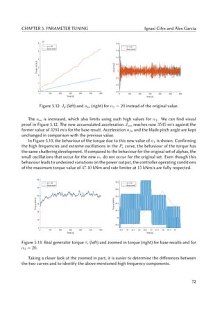 CHAPTER 5. PARAMETER TUNING Ignasi Cifre and Àlex Garcia
Figure 5.12: Jp (left) and ass (right) for α1 = 20 instead of the original value.
The ass is increased, which also limits using such high values for α1. We can find visual
proof in Figure 5.12. The new accumulated acceleration Jass reaches now 3545 m/s against the
former value of 3293 m/s for the base result. Acceleration afa and the blade pitch angle are kept
unchanged in comparison with the previous value.
In Figure 5.13, the behaviour of the torque due to this new value of α1 is shown. Confirming
the high frequencies and extreme oscillations in the Pe curve, the behaviour of the torque has
the same chattering development. If compared to the behaviour for the original set of alphas, the
small oscillations that occur for the new α1 do not occur for the original set. Even though this
behaviour leads to undesired variations on the power output, the controller operating conditions
of the maximum torque value of 47.40 kNm and rate limiter at 15 kNm/s are fully respected.
Figure 5.13: Real generator torque τr (left) and zoomed in torque (right) for base results and for
α1 = 20.
Taking a closer look at the zoomed in part, it is easier to determine the differences between
the two curves and to identify the above mentioned high frequency components.
72
 