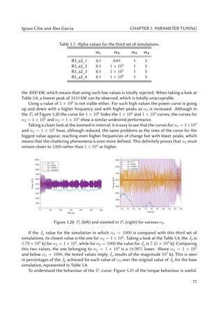 Ignasi Cifre and Àlex Garcia CHAPTER 5. PARAMETER TUNING
Table 5.7: Alpha values for the third set of simulations.
α1 α2 α3 α4
R3_a2_1 0.1 0.01 1 5
R3_a2_2 0.1 1 × 104
1 5
R3_a2_3 0.1 1 × 105
1 5
R3_a2_4 0.1 1 × 106
1 5
the 4000 kW, which means that using such low values is totally rejected. When taking a look at
Table 5.8, a lowest peak of 3410 kW can be observed, which is totally unacceptable.
Using a value of 1 × 106
is not viable either. For such high values the power curve is going
up and down with a higher frequency and with higher peaks as α2 is increased. Although in
the Pe of Figure 5.20 the curve for 1 × 106
hides the 1 × 105
and 1 × 104
curves, the curves for
α2 = 1 × 105
and α2 = 1 × 104
show a similar undesired performance.
Taking a closer look at the zoomed in interval, it is easy to see that the curves for α2 = 1×104
and α2 = 1 × 105
have, although reduced, the same problems as the ones of the curve for the
biggest value appear, reaching even higher frequencies of change but with lower peaks, which
means that the chattering phenomena is even more defined. This definitely proves that α2 must
remain closer to 1000 rather than 1 × 104
or higher.
Figure 5.20: Pe (left) and zoomed in Pe (right) for various α2.
If the Jp value for the simulation in which α2 = 1000 is compared with this third set of
simulations, its closest value is the one for α2 = 1 × 104
. Taking a look at the Table 5.8, the Jp is
5.79 × 105
kJ for α2 = 1 × 104
, while for α2 = 1000 the value for Jp is 7.41 × 105
kJ. Comparing
this two values, the one belonging to α2 = 1 × 104
is a 18.90% lower. Above α2 = 1 × 104
and below α2 = 1000, the tested values imply Jp results of the magnitude 107
kJ. This is seen
in percentages of the Jp achieved for each value of α2 over the original value of Jp for the base
simulation, represented in Table 5.8.
To understand the behaviour of the Pe curve, Figure 5.21 of the torque behaviour is useful.
77
 
