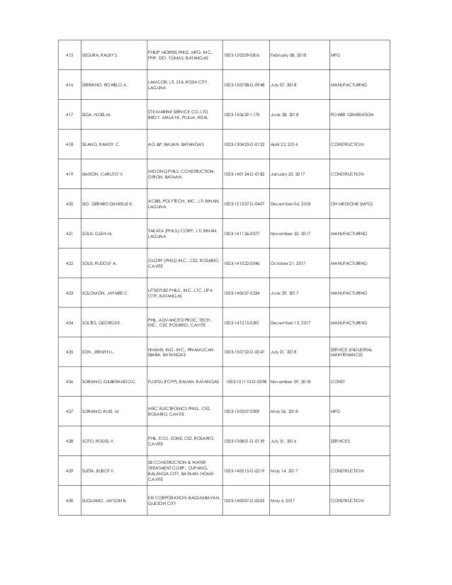Practitioner Region 4 A 16