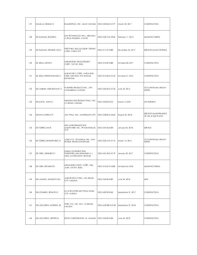 Practitioner Region 4 A 16