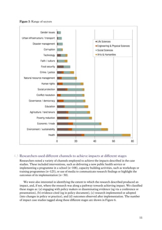 11
Figure 5: Range of sectors
4.5 Researchers used different channels to achieve impacts at different stages
Researchers noted a variety of channels employed to achieve the impacts described in the case
studies. These included interventions, such as delivering a new public health service or
implementing a programme in a school (n=108), capacity building activities, such as workshops or
training programmes (n=125), or use of media to communicate research findings or highlight the
outcomes of its implementation (n= 50).
We were also interested in identifying the extent to which the research described produced an
impact, and, if not, where the research was along a pathway towards achieving impact. We classified
these stages as: (a) engaging with policy makers or disseminating evidence (eg via a conference or
presentation), (b) evidence cited (eg in policy document), (c) research implemented or adopted
(into changes in policy or practice), and (d) outcomes observed after implementation. The number
of impact case studies tagged along these different stages are shown in Figure 6.
0 20 40 60 80
Health
Environment / sustainability
Economic / trade
Poverty reduction
Agriculture / land tenure
Education
Governance / democracy
Conflict resolution
Social protection
Human rights
Natural resource management
Crime / justice
Food security
Faith / culture
Technology
Corruption
Disaster management
Urban infrastructure / transport
Gender issues
Life Sciences
Engineering & Physical Sciences
Social Sciences
Arts & Humanities
 