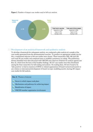 4
Figure 1: Number of impact case studies used in full text analysis
2.2 Development of an analytical framework and qualitative analysis
To develop a framework for subsequent analysis, we conducted a pilot analysis of a sample of the
case studies generated from the aforementioned searches. To produce an appropriate sample size for
this, a randomised selection of 60 case studies were chosen. Three researchers (SH, AK and LB)
each read 20 case studies and compared notes to establish consistency in coding. The preliminary
themes identified were then discussed with UKCDS and a final set of themes for analysis agreed (see
Box A), which form the basis of the headline findings. All 327 case studies were then distributed
among the three researchers for full reading and analysis. On reading these, 40 were found to be
‘false positives’ ie had no mention of DFID or related organisations (if found via keyword search) or
any relation to international development (if found via topic modelling search), leaving 287 impact
case studies for full analysis.
n=115
Keywords
n=209
Topics
n=172
n=78n=94 Totalsfoundinsearches Totalsusedinfulltext analysis
Keywords (n=246) Keywords (n=209)
Topics (n=176) Topics (n=172)
Overlap (n=95) Overlap (n=94)
Totals found in searches Totals used in full text analysis
Keywords (n=246)
Topics (n=176)
Overlap (n=95)
Keywords (n=209)
Topics (n=172)
Overlap (n=94)
Box A: Themes of interest
Sector in which impact took place
Mechanisms and pathways for achieving impact
Beneficiaries of impact
UKCDS member organisation involvement
 