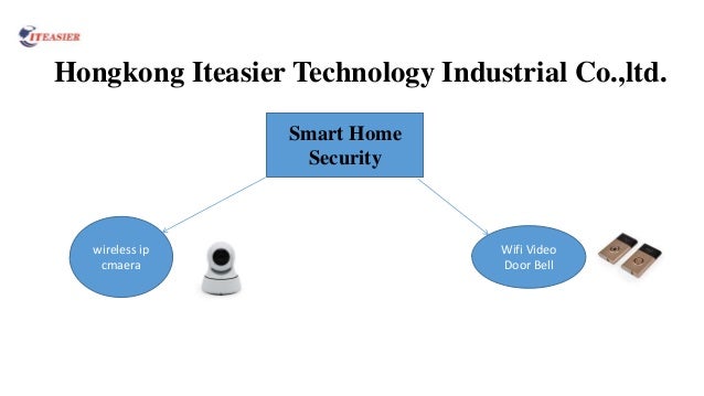 Ppt Wireless Ip Camera And Wifi Video Doorbell