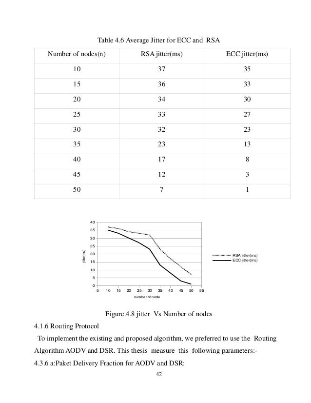 Average time complete dissertation