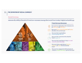 Social Currency
measures the abilityof brands to fit into how consumers managetheirsocial lives in today’s digital andmobi...