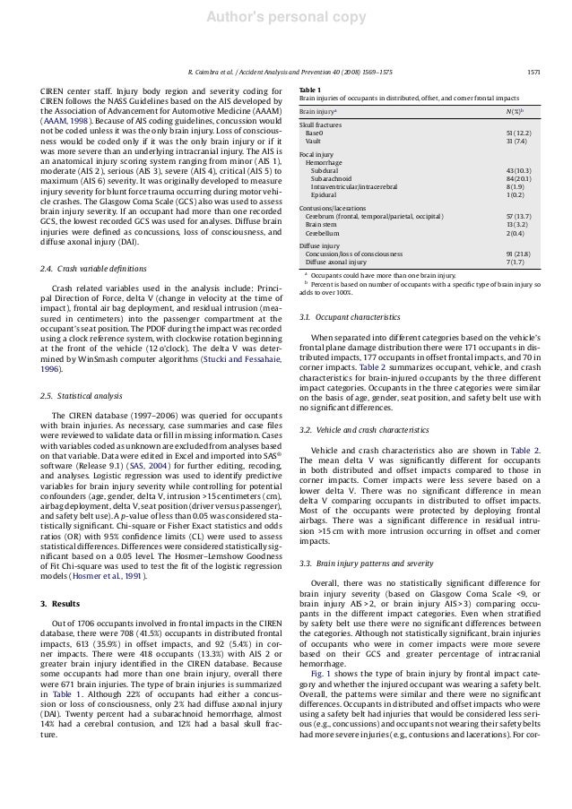 Head injury thesis 05 picture