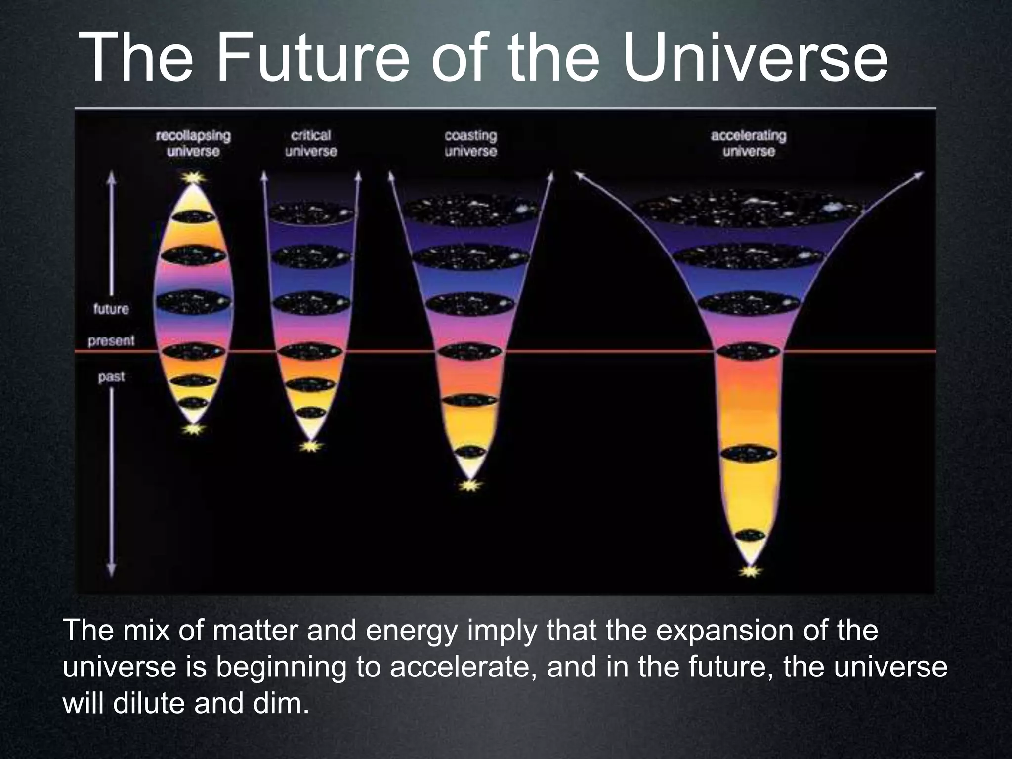 The Future of the Universe
The mix of matter and energy imply that the expansion of the
universe is beginning to accelerate, and in the future, the universe
will dilute and dim.
 