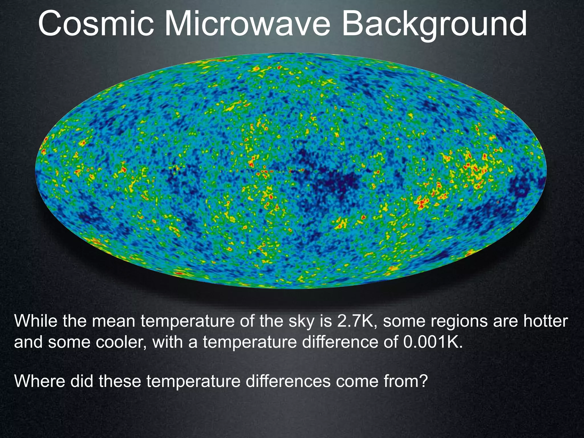 Cosmic Microwave Background
While the mean temperature of the sky is 2.7K, some regions are hotter
and some cooler, with a temperature difference of 0.001K.
Where did these temperature differences come from?
 