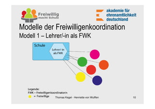 Modelle der Freiwilligenkoordination
Modell 1 – Lehrer/-in als FWK




              Thomas Kegel - Henriette von Wulffen   10
 