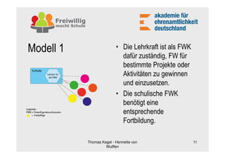 Modell 1                   • Die Lehrkraft ist als FWK
                             dafür zuständig, FW für
                             bestimmte Projekte oder
                             Aktivitäten zu gewinnen
                             und einzusetzen.
                           • Die schulische FWK
                             benötigt eine
                             entsprechende
                             Fortbildung.

           Thomas Kegel - Henriette von                  11
                    Wulffen
 
