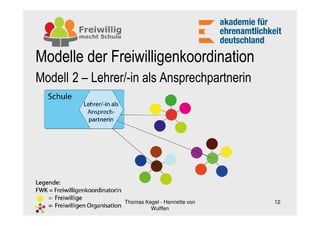 Modelle der Freiwilligenkoordination
Modell 2 – Lehrer/-in als Ansprechpartnerin




                 Thomas Kegel - Henriette von   12
                          Wulffen
 