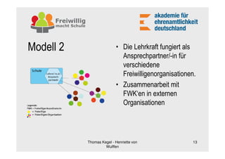 Modell 2                   • Die Lehrkraft fungiert als
                             Ansprechpartner/-in für
                             verschiedene
                             Freiwilligenorganisationen.
                           • Zusammenarbeit mit
                             FWK‘en in externen
                             Organisationen




           Thomas Kegel - Henriette von               13
                    Wulffen
 