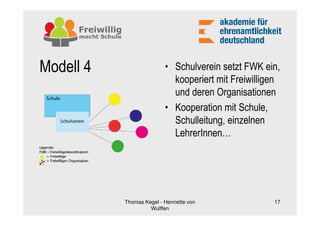 Modell 4                   • Schulverein setzt FWK ein,
                             kooperiert mit Freiwilligen
                             und deren Organisationen
                           • Kooperation mit Schule,
                             Schulleitung, einzelnen
                             LehrerInnen…




           Thomas Kegel - Henriette von               17
                    Wulffen
 