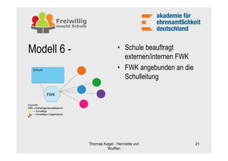 Modell 6 -                   • Schule beauftragt
                               externen/internen FWK
                             • FWK angebunden an die
                               Schulleitung




             Thomas Kegel - Henriette von              21
                      Wulffen
 