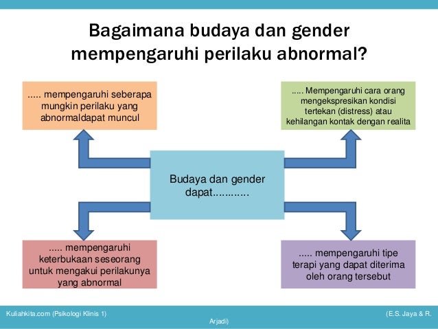 Psikologi klinis 1 pertemuan 1 Psikologi klinis 1 pertemuan 1