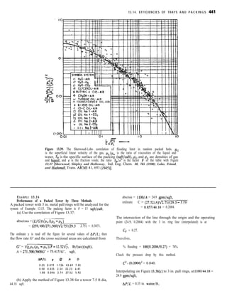 CHEMICAL PROCESS EQUIPMENT.pdf