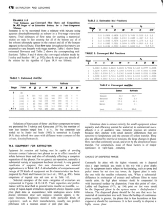 CHEMICAL PROCESS EQUIPMENT.pdf