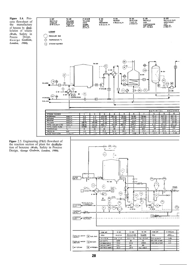 CHEMICAL PROCESS EQUIPMENT.pdf