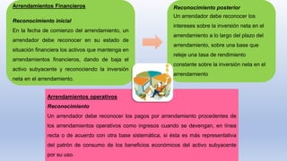 Arrendamientos Financieros
Reconocimiento inicial
En la fecha de comienzo del arrendamiento, un
arrendador debe reconocer en su estado de
situación financiera los activos que mantenga en
arrendamientos financieros, dando de baja el
activo subyacente y reconociendo la inversión
neta en el arrendamiento.
Reconocimiento posterior
Un arrendador debe reconocer los
intereses sobre la inversión neta en el
arrendamiento a lo largo del plazo del
arrendamiento, sobre una base que
releje una tasa de rendimiento
constante sobre la inversión neta en el
arrendamiento
Arrendamientos operativos
Reconocimiento
Un arrendador debe reconocer los pagos por arrendamiento procedentes de
los arrendamientos operativos como ingresos cuando se devengan, en línea
recta o de acuerdo con otra base sistemática, si ésta es más representativa
del patrón de consumo de los beneficios económicos del activo subyacente
por su uso.
 