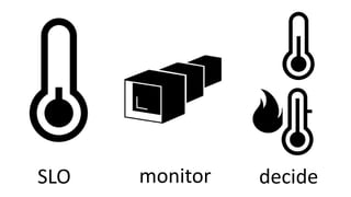 SLO monitor decide
 