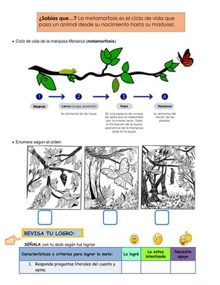  Ciclo de vida de la mariposa Monarca (metamorfosis)
 Enumera segun el orden
SEÑALA con tu dedo según tus logros:
Características o criterios para lograr la meta: Lo logré
Lo estoy
intentando
Necesito
apoyo
1. Responde preguntas literales del cuento y
opina.
¿Sabías que…? La metamorfosis es el ciclo de vida que
pasa un animal desde su nacimiento hasta su madurez.
REVISA TU LOGRO:
 