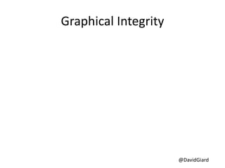 @DavidGiard
Graphical Integrity
 