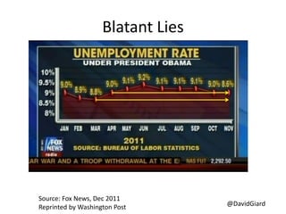 @DavidGiard
Blatant Lies
Source: Fox News, Dec 2011
Reprinted by Washington Post
 
