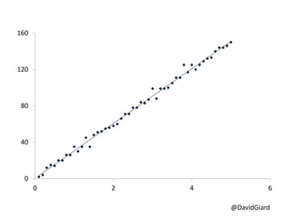 @DavidGiard
0
40
80
120
160
0 2 4 6
 