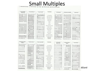 @DavidGiard
Small Multiples
 
