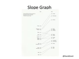 @DavidGiard
Slope Graph
 