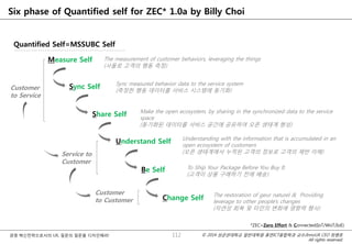 © 2014 성균관대학교 일반대학원 휴먼ICT융합학과 교수/InnoUX CEO 최병호
All rights reserved.
경영 혁신전략으로서의 UX, 질문의 질문을 디자인해라!
Six phase of Quantified self for ZEC* 1.0a by Billy Choi
*ZEC=Zero Effort & Connected(IoT/WoT/IoE)
112
Quantified Self=MSSUBC Self
Measure Self
Sync Self
Share Self
Understand Self
Be Self
Change Self
Customer
to Service
Service to
Customer
Customer
to Customer
The measurement of customer behaviors, leveraging the things
(사물로 고객의 행동 측정)
Sync measured behavior data to the service system
(측정한 행동 데이터를 서비스 시스템에 동기화)
Make the open ecosystem, by sharing in the synchronized data to the service
space
(동기화된 데이터를 서비스 공간에 공유하여 오픈 생태계 형성)
Understanding with the information that is accumulated in an
open ecosystem of customers
(오픈 생태계에서 누적된 고객의 정보로 고객의 제반 이해)
To Ship Your Package Before You Buy It
(고객이 상품 구매하기 전에 배송)
The restoration of geur naturel & Providing
leverage to other people's changes
(자연성 회복 및 타인의 변화에 영향력 행사)
 