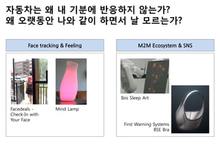 Face tracking & Feeling M2M Ecosystem & SNS
Facedeals -
Check-In with
Your Face
Ibis Sleep Art
First Warning Systems
BSE Bra
Mind Lamp
 