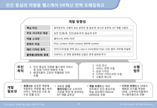 인간 중심의 차량용 헬스케어 선행 연구 제언 (C) 2014 InnoUX. All Right Reserved.
인간 중심의 차량용 헬스케어 UX혁신 전략 프레임워크
37
1. 인간 중심의 차량용 헬스케어 서비스
및 감성 디자인 방향성 수립
2. 현대자동차 고유의 차별화된 가치
도출
추진
목적
수행
범주
1. 수요 조사
2. 서비스 전략 수립
3. 감성 디자인
4. 디자인 가이드라인 수립
5. 수용성 테스트
개발 방향성
핵심 타깃
주요 시나리오 대상
적용 스크린
콘텐츠 타입
메인 디자인 원칙
플랫폼(생태계) 종류
음주운전자, 지병이 있는 운전자 및 동승객, 장시간 운전자, IoT 제품 사용자
운전 전/중/후, 진단/공유/조치, 동승객 유무
클러스터, AVN, HUD
PULL content, PUSH content, AR/VR content
인지/시각/운동 부하 감소, Less is more(정보/기능), 15초 법칙, 비주얼 터널링
디바이스 간 연계 생태계와 산업군 연계 생태계 추구
개발
필요성
• 경쟁사는 보유한 역량에
부합하는 차량용 헬스케어
서비스 개척으로 시장 및
수요 창출 도모
• 새로운 산업
패러다임으로 소비자의
건강을 측정 및 관리하는
IoT 제품 급부상
• 개발 트렌드는 제조
위주에서 인간 중심으로,
학습 강요에서 Natural
UI(NUI)로 전환
• 디자인 트렌드는 UI에서
체화된 인지를 투영한
UX로, 스큐어모피즘에서
미니멀리즘으로 전환
 